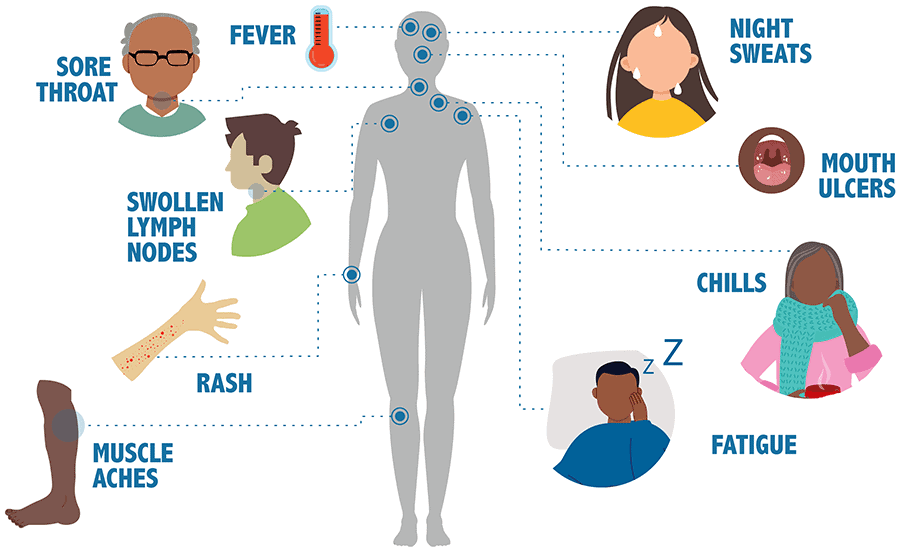 Symptoms of men and women who cannot be ignored