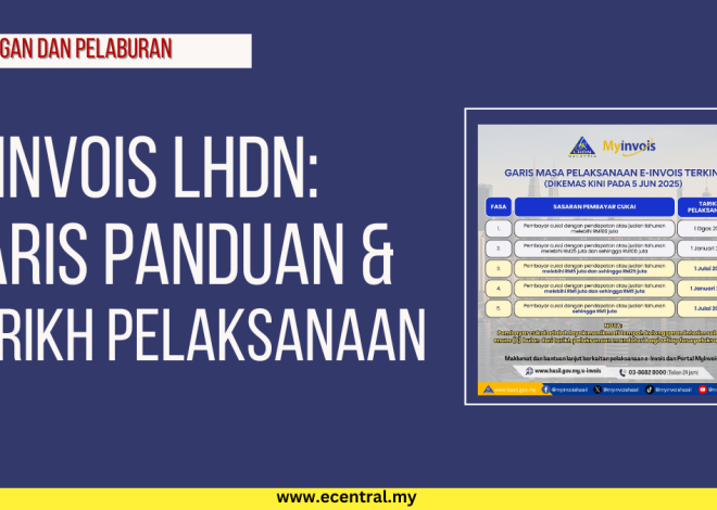 Latest Guidelines & Implementation Date