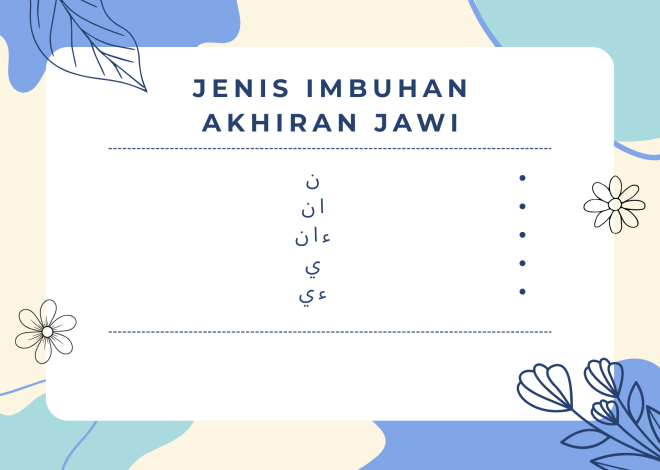 Types, Examples of Words, Notes & Exercises