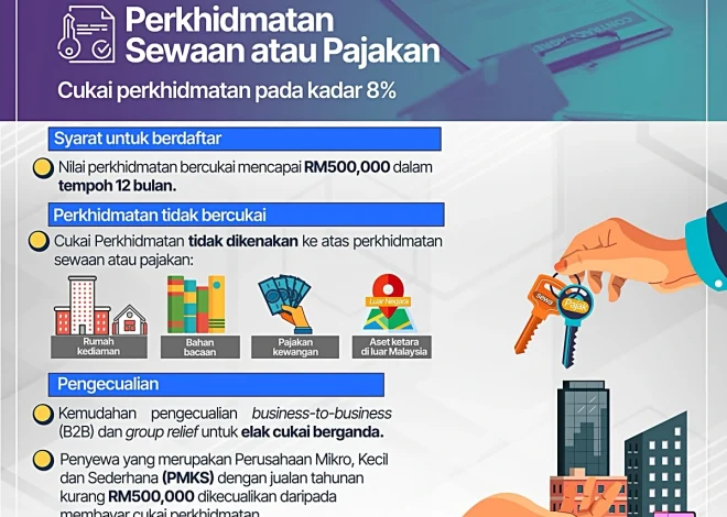 Sewa SST 8%: Apa Yang Perlu Anda Tahu Sebagai Penyewa atau Pemilik