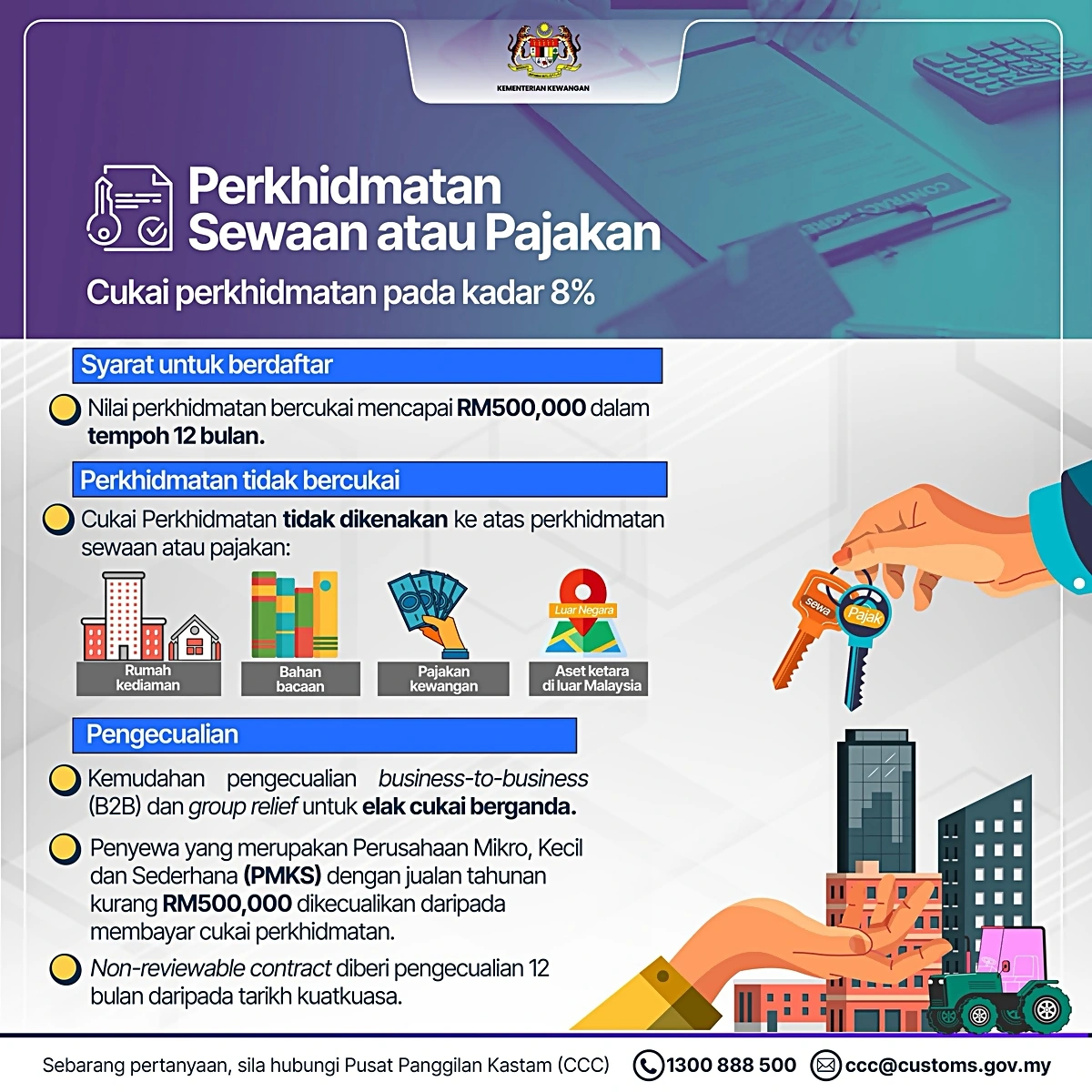 Sewa SST 8%: Apa Yang Perlu Anda Tahu Sebagai Penyewa atau Pemilik