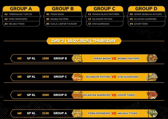 Table GP 3 KL, Direct Streaming & Latest Results