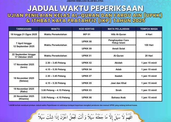UPKK 2025 – Table, Exam Date & Latest Format