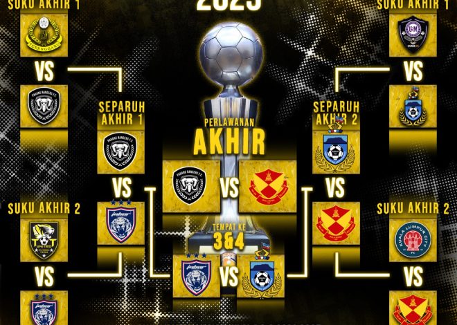 Malaysia Futsal Cup 2025 Final