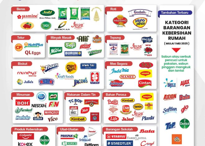 List of MyKasih / Assistance RM100 Assistance