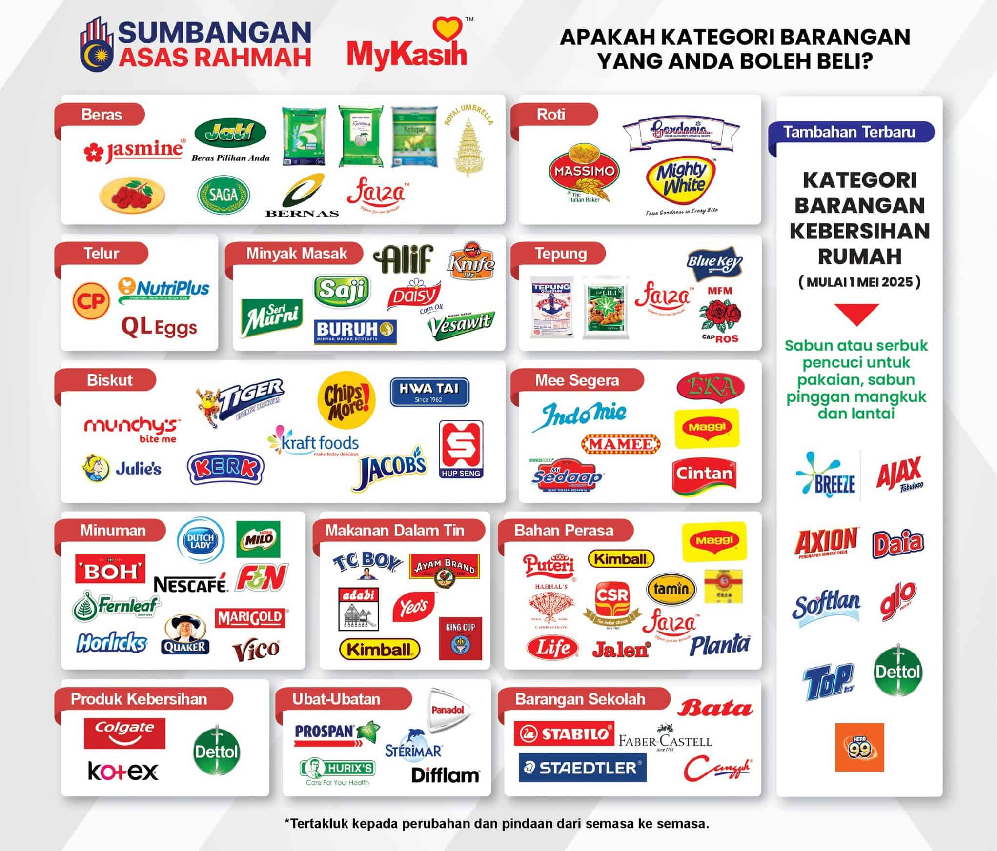 List of MyKasih / Assistance RM100 Assistance
