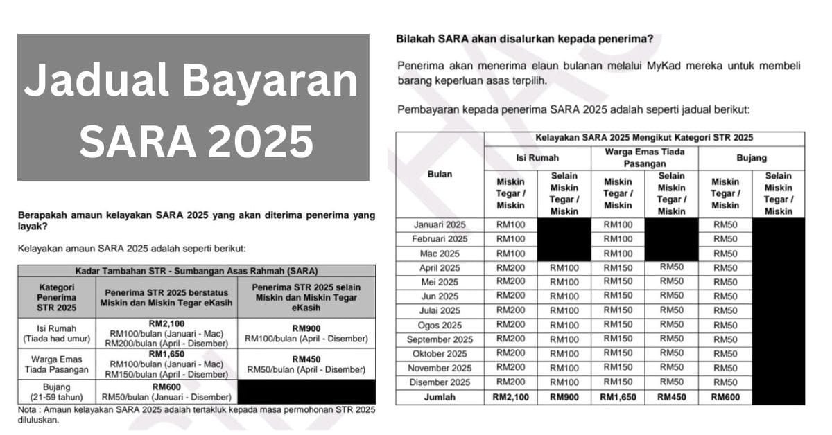 Bayaran SARA 2025 – Tarikh & Jumlah Mengikut Kategori Penerima