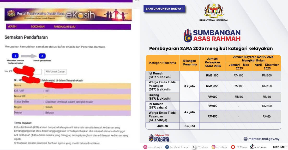 Cara Daftar, Jenis Bantuan & Semakan Status