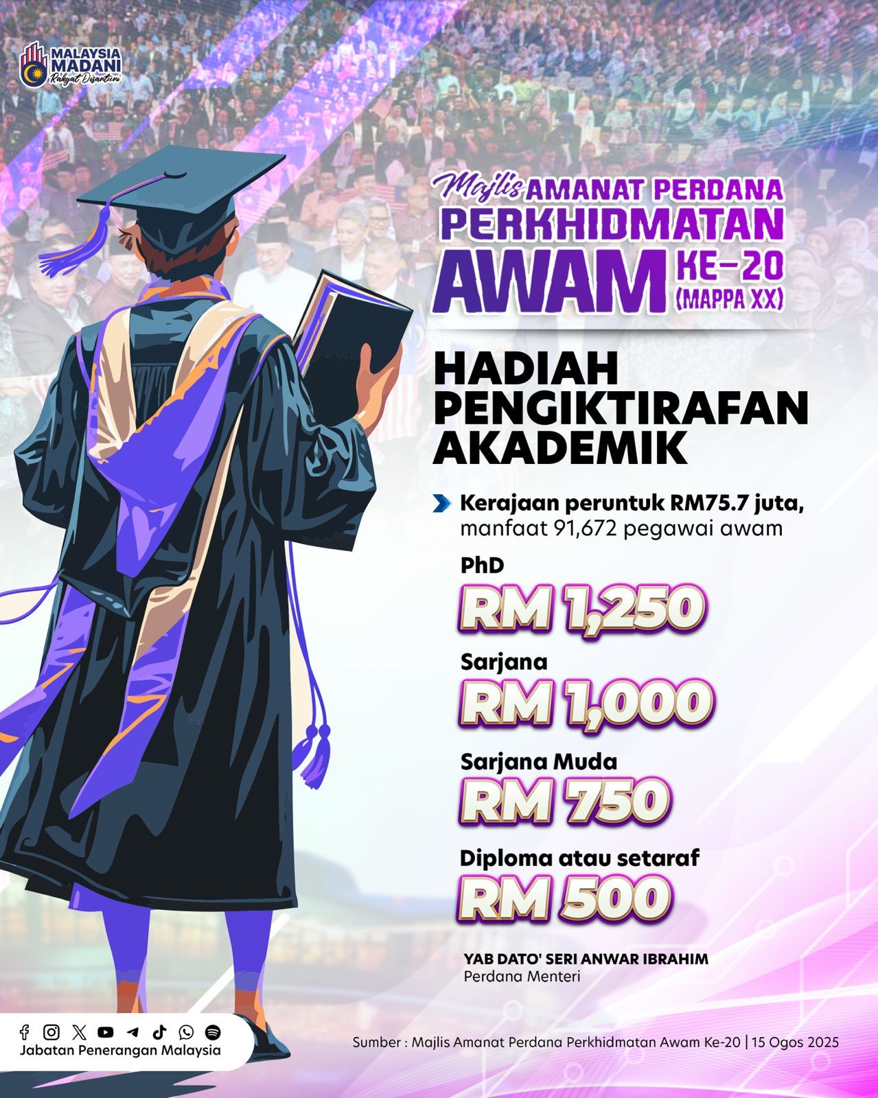 Academic Recognition Prize (HPA) from Civil Servants
