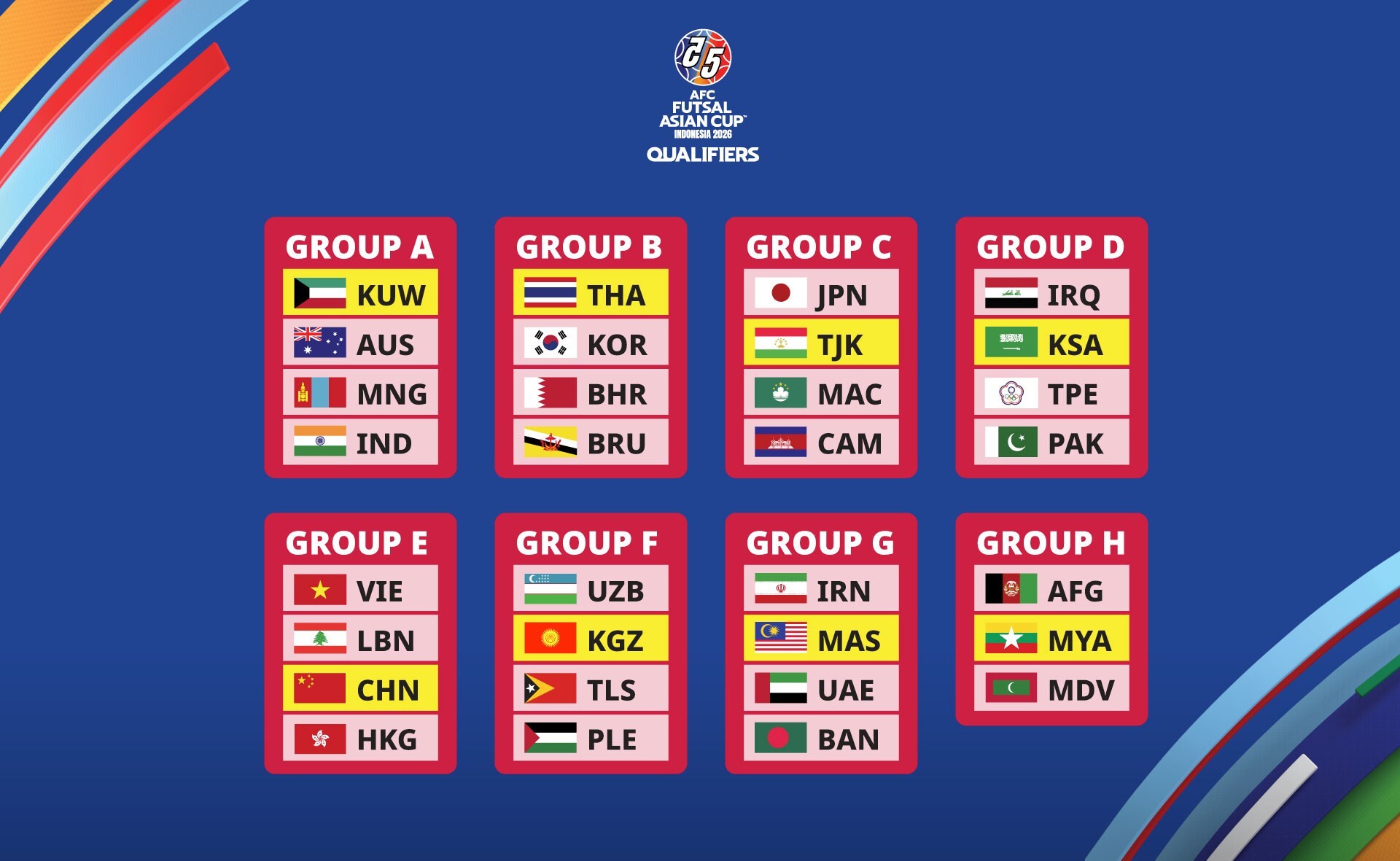 Futsal Asian Cup 2026 – Live Streaming & Resistance Schedule