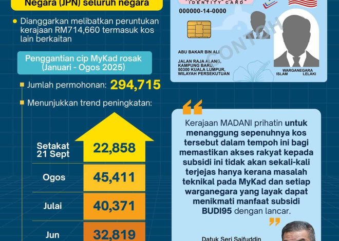 Change MyKad JPN Free (September 23