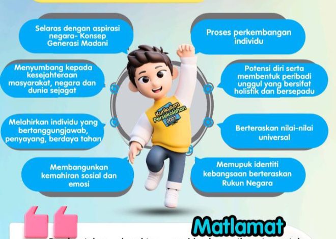 KPM Character Formation / Character Education Program