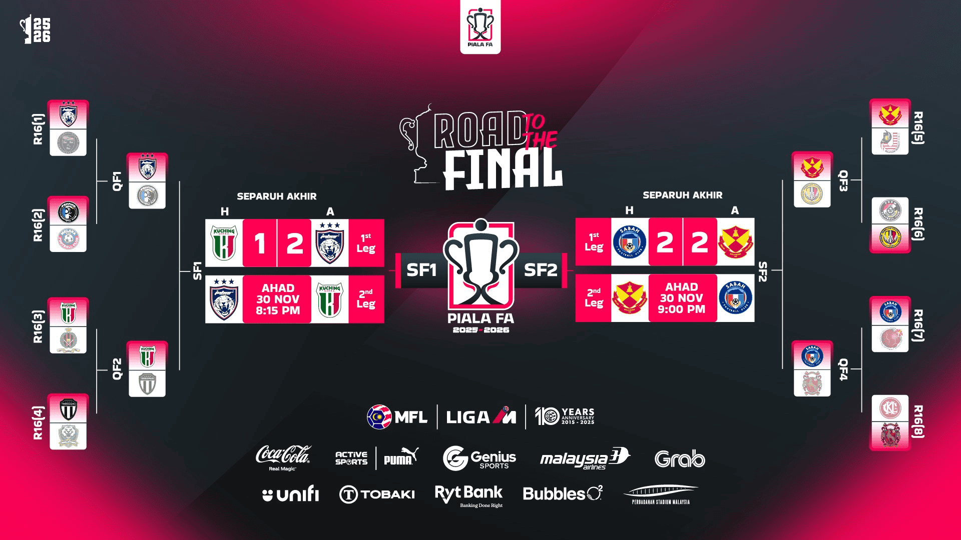 Second Semifinal (November 30)