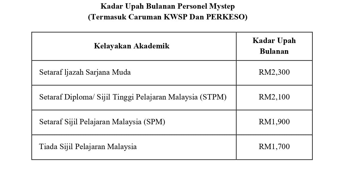 MySTEP 2026 – Graduation Salary Increased to RM2300