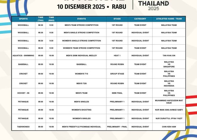 LIVE SEA Games 2025: Malaysia Team Schedule