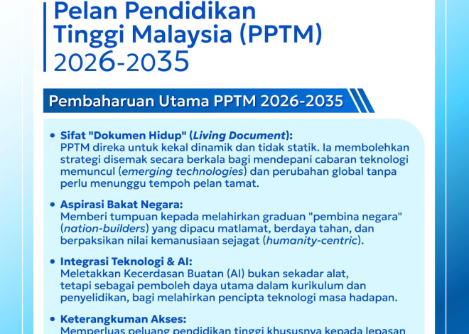 Malaysian Higher Education Plan (PPTM) 2026–2035