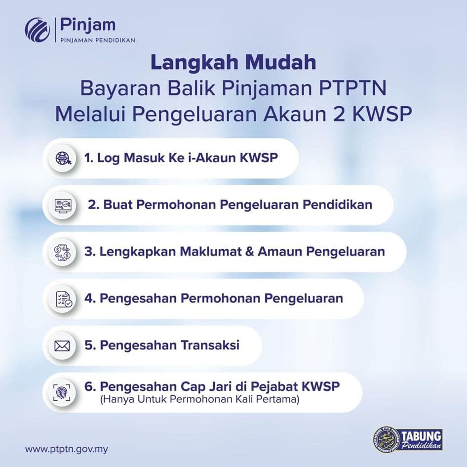 How to Pay PTPTN Loans Using EPF Money (2026)