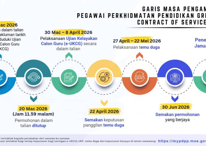Guru CoS (Contract of Service)