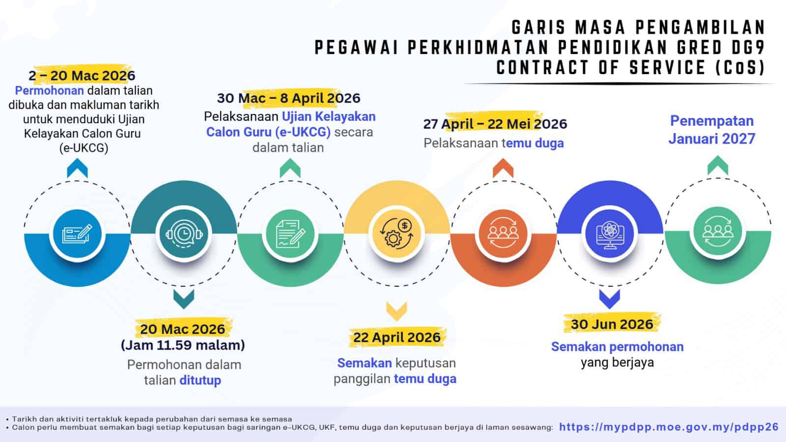 Guru CoS (Contract of Service)