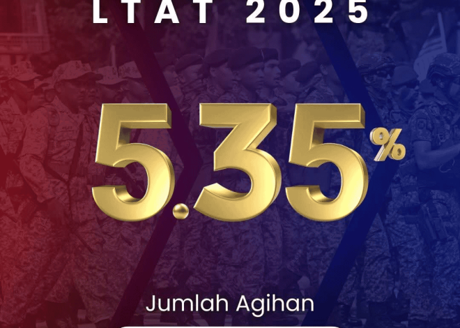 LTAT Dividends For 2025: Grades & Review