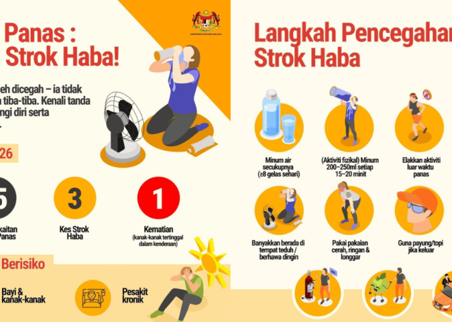 Heat Stroke: Signs, Symptoms, Consequences & Prevention