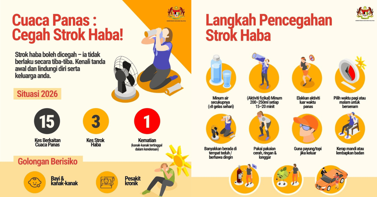 Heat Stroke: Signs, Symptoms, Consequences & Prevention