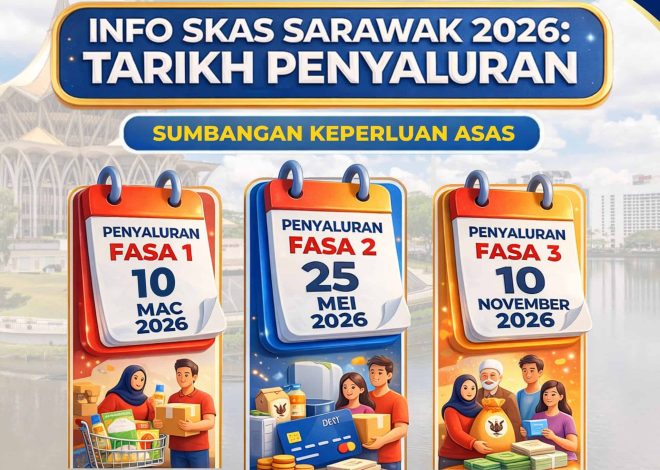 2026 SKAS Payment Date (Sarawak Basic Food Contributions)