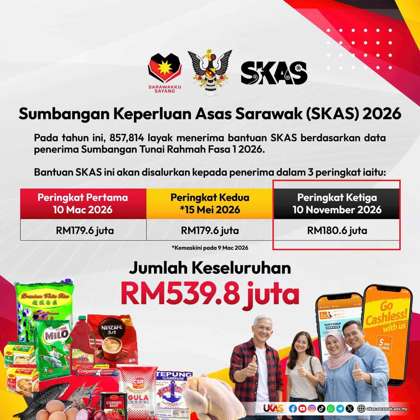 SKAS Fasa 3 – Tarikh, Semakan & Kadar Bantuan