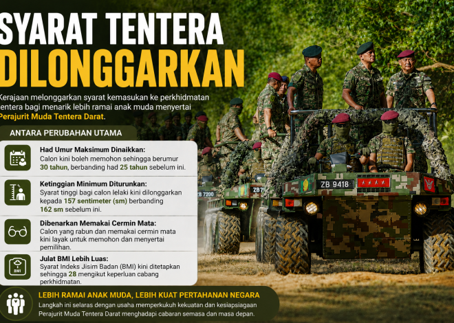 Relaxed Military Requirements – Age 30, Able to Wear Specs, etc