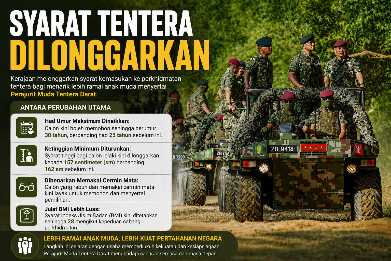 Relaxed Military Requirements – Age 30, Able to Wear Specs, etc