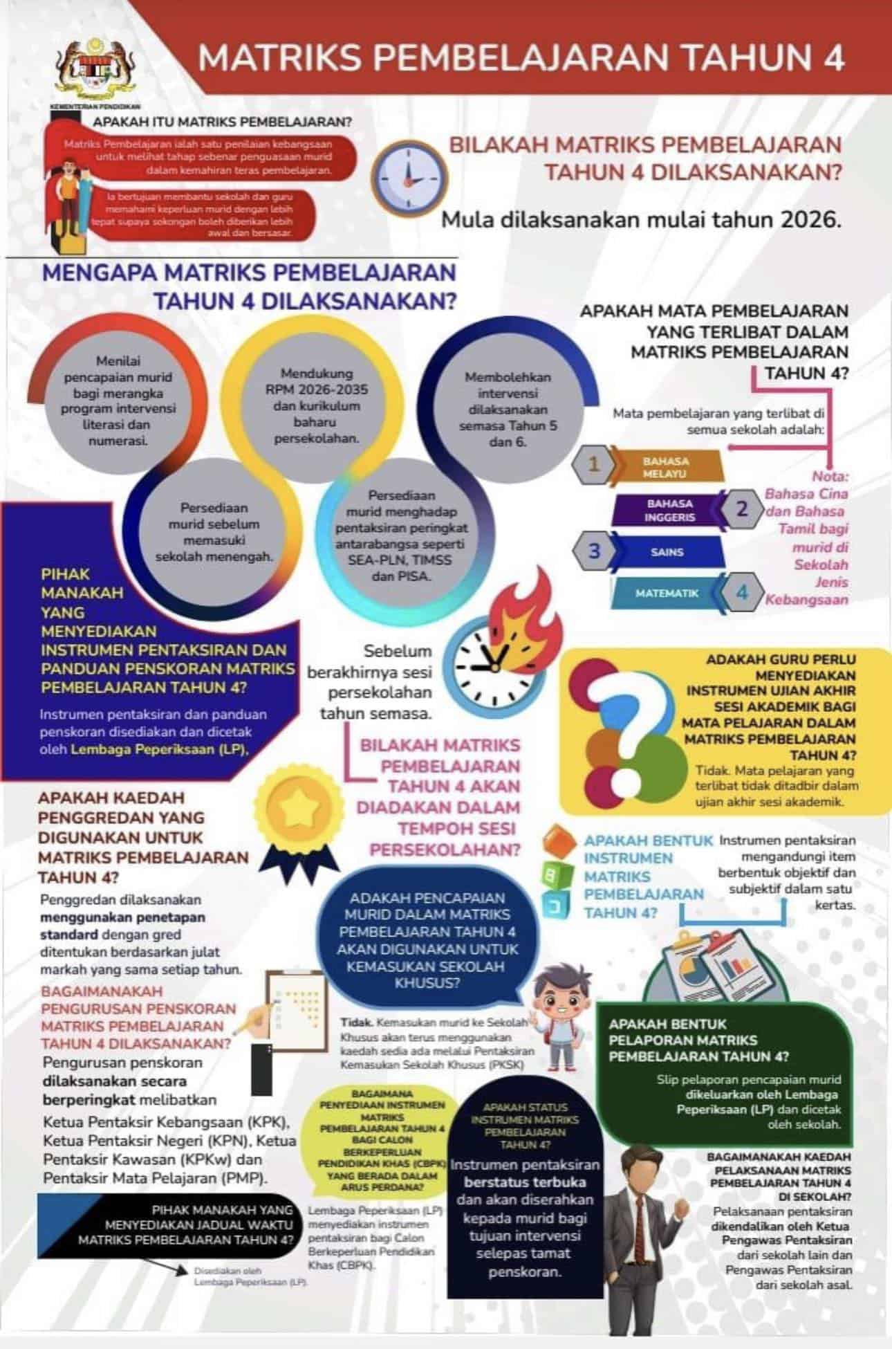 Matriks Pembelajaran Tahun 4: Apa Yang Ibu Bapa Perlu Tahu Sekarang
